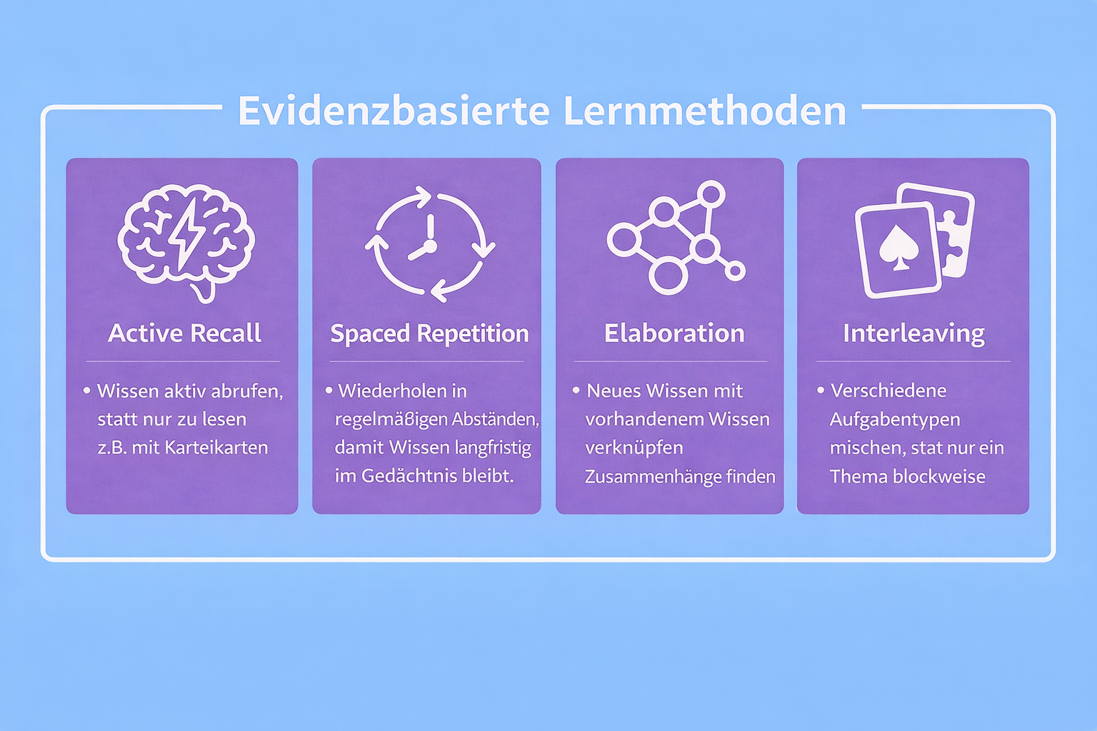 Evidenzbasierte Lernmethoden