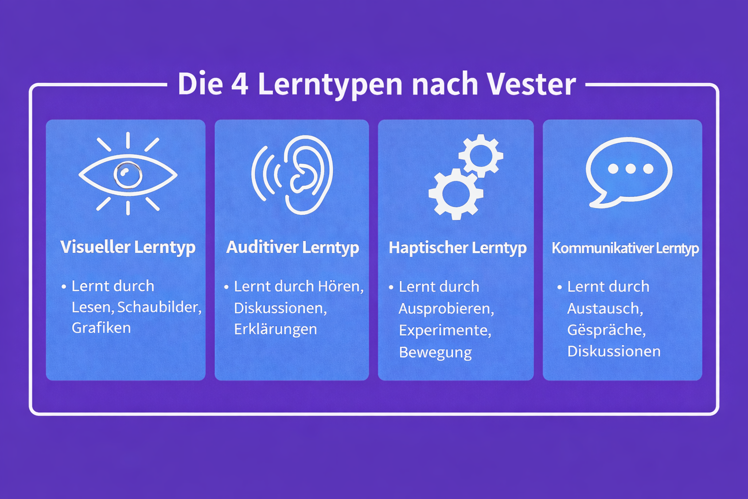 Die vier lerntypen