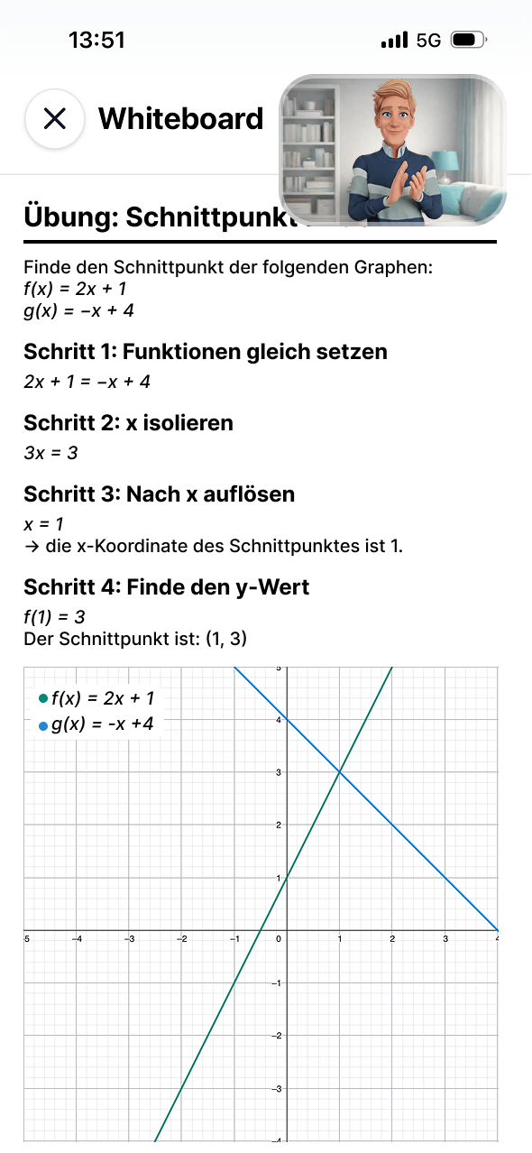 Memora whiteboard Sitzung